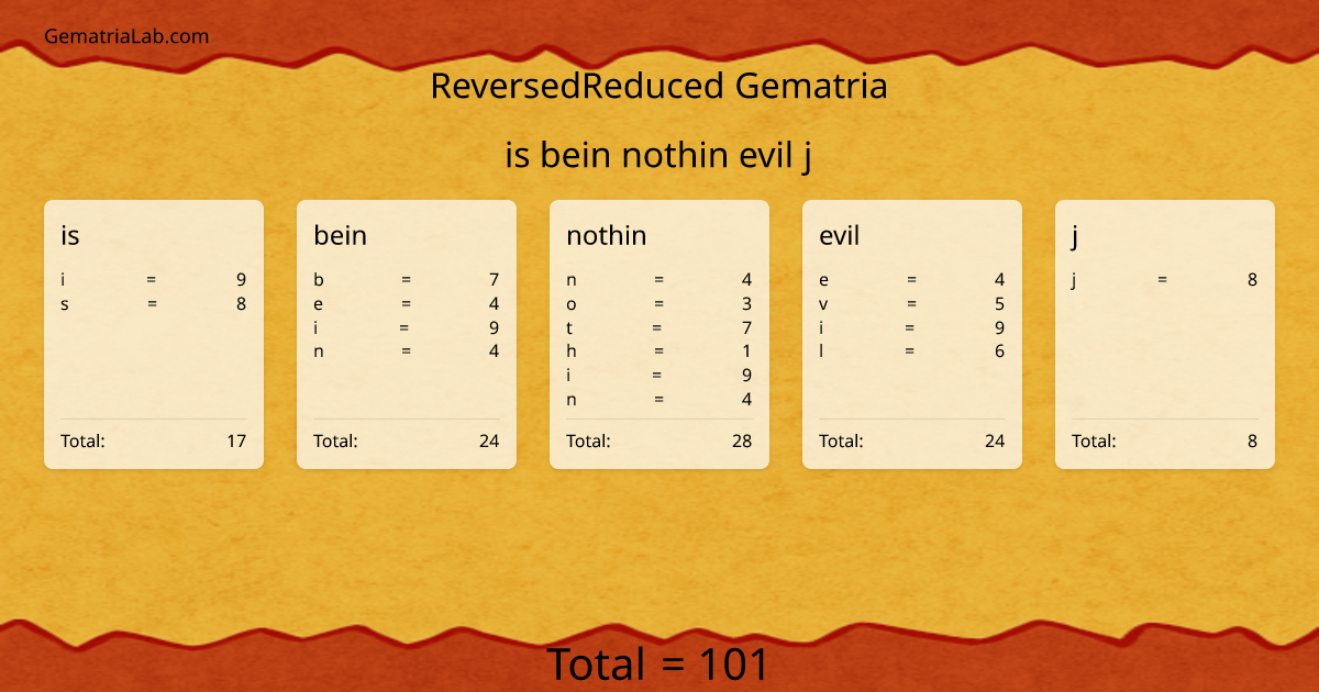 is bein nothin evil j in reversedReduced Gematria
